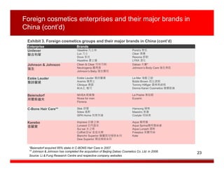 Foreign cosmetics enterprises and their major brands in
China (cont’d)
 Exhibit 3. Foreign cosmetics groups and their major brands in China (cont’d)
 Enterprise                         Brands
 Unilever                            Vaseline 凡士林                            Pond’s 旁氏
 聯合利華                                Lux 力士                                  Clear 清揚
                                     Dove 多芬                                 Rexona 舒耐
                                     Hazeline 夏士蓮                            LYNX 凌仕
 Johnson & Johnson                   Clean & Clear 可伶可俐                      Dabao 大寶*
 強生                                  Neutrogena 露得清                          Johnson’s Body Care 強生美肌
                                     Johnson’s Baby 強生嬰兒

 Estée Lauder                        Estée Lauder 雅詩蘭黛                       La Mer 海藍之謎
 雅詩蘭黛                                Aramis 雅男士                              Bobbi Brown 芭比波朗
                                     Clinique 倩碧                             Tommy Hilfiger 唐美希緋格
                                     M.A.C. 魅可                               Donna Karan Cosmetics 唐娜凱倫

 Beiersdorf                          NIVEA 妮維雅                               La Prairie 莱珀妮
 拜爾斯道夫                               Nivea for men                           Eucerin
                                     Florena

 C-Bons Hair Care**                  Slek 舒雷                                 Hairsong 順爽
                                     Sdew 風影                                 Maestro 美濤
                                     iSPA Home 悅美芳達                          Costyle 珂絲美

 Kanebo                              Impress 印象之美                            Aqua 雅呵雅
 佳麗寶                                 Lunasol 日月晶采                            Aqua Sprina雅呵雅絲睿
                                     Sui sai 水之璨                             Aqua Lunash 潤希
                                     Coffret D’or 金炫光燦                       Freeplus 芙麗芳絲
                                     Blanchir Superior 馥蘭哲兒極致系列              Kate
                                     Dew Superior 潤活極致系列


  *Beiersdorf acquired 85% stake in C-BONS Hair Care in 2007.
  ** Johnson & Johnson has completed the acquisition of Beijing Dabao Cosmetics Co. Ltd. in 2008.
                                                                                                          23
  Source: Li & Fung Research Centre and respective company websites
 