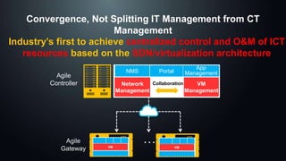 Huawei Confidential 11
Industry’s first to achieve centralized control and O&M of ICT
resources based on the SDN/virtualiz...