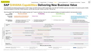 ©
2020
SAP
SE
or
an
SAP
affiliate
company.
All
rights
reserved.
SAP S/4HANA Capabilities Delivering New Business Value
SAP S/4HANA is the fastest-growing product in SAP’s history, and SAP remains an ERP market leader. Over 500 SAP S/4HANA customers were added in the second quarter of 2020,
taking total adoption to more than 14,600 customers, up 22% year over year, of which more than 7,400 are live.
Why this growth? SAP S/4HANA offers tangible business and IT value to customers. Here are some expected strategic and tangible benefits for the Automobile industry.
*Benefits are based on results from early adopters of SAP S/4HANA or are conservative outside-in estimates of the benefits of moving from a traditional ERP system to enhanced SAP S/4HANA with line-of-business and cloud capabilities.
As each enterprise is at a different level of maturity, our recommendation is that you work with SAP to determine the value proposition for your enterprise.
Strategic
Priorities
and
Key
Capabilities
To Drive
Shareholder Value
Focus on Key
Outcomes
SAP S/4HANA can
help achieve
Increased portfolio of Products/Services,
Predictable and new Revenue Streams
Reduced Costs Reduced inventory levels
• 1-30% Reduction in revenue loss due to stock-outs
• 1-20% Reduction of customer churn
• 20-40% Increase in service contract renewals
• 2-6% Increase in service revenue
• 1-10% Reduction of inventory carrying cost
 1-5% Reduction of total logistics cost
• 2-20% Reduction of finance cost
 2-15% Reduction of days in inventory • 3-35% Increase in sales forecast accuracy
 15-40% Improvement in customer satisfaction
 5-30% Improvement of on-time delivery performance
 5-30%Improvement in environmental safety and compliance
Revenue Growth Profitability Asset Efficiency Strategic
Executive Summary Enabling Priorities IT Landscape Solution and Migration Path Engagement and Next Steps
Value Appendix
Improved Customer satisfaction, Reduced TCO,
Improved Agility, Reduced Business &
Technology Risk, Improved Decision Making,
Increased Safety
What your peers are doing
Automotive
Be customer
centric
Engage with A
changing workforce
Deliver mobility
services
Implement the
digital supply chain
and smart
manufacturing
Design connected
cars
Extended Warehouse Management
Advanced Available to Promise
Advanced Transportation Advanced Transportation
Subscription Order Management
Just-In-Time Processing
Product Marketability and Compliance Product Marketability and Compliance
Demand-Driven Replenishment
Production Engineering Dangerous Goods Management
Inventory Analytics and Control
Business Solution Portfolio
Constraint-Based Production Planning
Extended Production Operations
Portfolio Management
Extended Service Parts Planning
Read the DAIMLER business tra
nsformation study
Read the KARMA business
transformation study
Read the MAGNA business tr
ansformation study
Read the NAVECO business tr
ansformation study
Travel Management
Billing Revenue and Innovation Management
Workforce Planning & Analytics
 