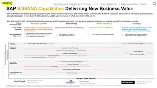 ©
2020
SAP
SE
or
an
SAP
affiliate
company.
All
rights
reserved.
SAP S/4HANA Capabilities Delivering New Business Value
SAP S/4HANA is the fastest-growing product in SAP’s history, and SAP remains an ERP market leader. Over 500 SAP S/4HANA customers were added in the second quarter of 2020,
taking total adoption to more than 14,600 customers, up 22% year over year, of which more than 7,400 are live.
Why this growth? SAP S/4HANA offers tangible business and IT value to customers. Here are some expected strategic and tangible benefits for the banking industry.
*Benefits are based on results from early adopters of SAP S/4HANA or are conservative outside-in estimates of the benefits of moving from a traditional ERP system to enhanced SAP S/4HANA with line-of-business and cloud capabilities.
As each enterprise is at a different level of maturity, our recommendation is that you work with SAP to determine the value proposition for your enterprise.
Strategic
Priorities
and
Key
Capabilities
To Drive
Shareholder Value
Focus on Key
Outcomes
SAP S/4HANA can
help achieve
Increased upsell and cross-sell opportunities,
Increased portfolio of Products/Services, New
Revenue Streams
Reduced Costs, Increased Sourcing Savings High cash conversion cycle efficiency
• 1-8% Reduction of time to market for new products
• 20-40% Increase in service contract renewals
• 1-20% Reduction of customer churn
• 2-7% Reduction of IT spend
• 2-20 Reduction of finance cost
 5-10% Reduction of days sales outstanding  15-40% Improvement in customer satisfaction
• 3-35% Increase in sales forecast accuracy
Seamless
connectivity
Financial insights and
risk control
Revenue Growth Profitability Asset Efficiency Strategic
Executive Summary Enabling Priorities IT Landscape Solution and Migration Path Engagement and Next Steps
Value Appendix
Improved customer satisfaction, Reduced TCO,
Improved Agility, Reduced Business &
Technology Risk, Improved Decision Making
What your peers are doing
Data-driven
intelligence
Operational
effectiveness
Banking
Product and Contract Management Product and Contract Management
Automated Payment Processing
Card Management Card Management
Customer Cash Optimization
Customer Cash Optimization
Bundled Product Services
Deposits Management
Financial Shared Services Management
Collateral Management
Credit Evaluation and Management
Loans Servicing
Account Processing
Read the Banesco
business transformation study
Read the Vast Bank business t
ransformation study Read the XINJA business tran
sformation study
 