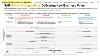 ©
2020
SAP
SE
or
an
SAP
affiliate
company.
All
rights
reserved.
SAP S/4HANA Capabilities Delivering New Business Value
SAP S/4HANA is the fastest-growing product in SAP’s history, and SAP remains an ERP market leader. Over 500 SAP S/4HANA customers were added in the second quarter of 2020,
taking total adoption to more than 14,600 customers, up 22% year over year, of which more than 7,400 are live.
Why this growth? SAP S/4HANA offers tangible business and IT value to customers. Here are some expected strategic and tangible benefits for the construction industry.
Strategic
Priorities
and
Key
Capabilities
To Drive
Shareholder Value
Focus on Key
Outcomes
SAP S/4HANA can
help achieve
Increased upsell and cross-sell opportunities,
Increased portfolio of Products/Services, New
Revenue Streams
Reduced Costs, Increased Sourcing Savings High cash conversion cycle efficiency
• 1-20% Reduction of customer churn
• 2-10% Increase in revenue from cross-sell/up-sell
• 1-8% Reduction of time to market for new products
• 1-5% Reduction of total logistics cost
• 5-15% Improvement of sourcing savings on direct spend
• 10-20% Improvement in accounts payable FTE productivity
 1-5% Reduction of un-planned downtime or
outages
 5-30% Improvement of on-time delivery
performance
 10-20% Increase in employee engagement
Digitalization of
expertise and
knowledge
Digitalization of
commissioning
and handover
Digital supply chain
Revenue Growth Profitability Asset Efficiency Strategic
Executive Summary Enabling Priorities IT Landscape Solution and Migration Path Engagement and Next Steps
Value Appendix
Improved customer satisfaction, Reduced TCO,
Improved Agility, Reduced Business &
Technology Risk, Improved Decision Making
What your peers are doing
Connected
construction sites
Digitalization of
intercompany
collaboration
Engineering, Construction, and Operations
Opportunity Management
Learning Learning
Advanced Transportation Advanced Transportation
Purchase Contract Management
Invoice Processing
Invoice Collaboration Invoice Collaboration
Source Assignment
Classification and Segmentation
Supplier Evaluation
Project Management
Maintenance Execution Maintenance Execution
Self-Service Requisitioning
Mobile Asset Management Mobile Asset Management
Read the Mota Engil SGPS SA
business transformation study
Read the KATERRA business
transformation study
Read the VINCI business tran
sformation study
Read the TOMLINSON busine
ss transformation study
*Benefits are based on results from early adopters of SAP S/4HANA or are conservative outside-in estimates of the benefits of moving from a traditional ERP system to enhanced SAP S/4HANA with line-of-business and cloud capabilities.
As each enterprise is at a different level of maturity, our recommendation is that you work with SAP to determine the value proposition for your enterprise.
 