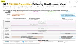 ©
2020
SAP
SE
or
an
SAP
affiliate
company.
All
rights
reserved.
SAP S/4HANA Capabilities Delivering New Business Value
SAP S/4HANA is the fastest-growing product in SAP’s history, and SAP remains an ERP market leader. Over 500 SAP S/4HANA customers were added in the second quarter of 2020,
taking total adoption to more than 14,600 customers, up 22% year over year, of which more than 7,400 are live.
Why this growth? SAP S/4HANA offers tangible business and IT value to customers. Here are some expected strategic and tangible benefits for the Metals industry.
To Drive
Shareholder Value
Focus on Key
Outcomes
SAP S/4HANA can
help achieve
Increased upsell and cross-sell opportunities,
Increased portfolio of Products/Services,
Reduced Time To Market
Reduced Costs, Increased Sourcing Savings, Reduced inventory levels
• 1-8% Reduction of time to market for new products
 5-35% Increase in revenue from cross-sell/up-sell
• 10-30% Improvement in discount achievement
• 5-30% Reduction of EH&S penalties and fines
• 1-5% Reduction of total logistics cost
• 10-20% Improvement in accounts payable FTE productivity
 2-15% Reduction of days in inventory  5-30% Improvement in environmental safety and
compliance
 15-40% Improvement in customer satisfaction
 5-30% Improvement of on-time delivery performance
Achieving customer
centricity
Supporting value
added services and new
business models
Building a
responsible and
sustainable
business
Revenue Growth Profitability Asset Efficiency Strategic
Executive Summary Enabling Priorities IT Landscape Solution and Migration Path Engagement and Next Steps
Value Appendix
Improved customer satisfaction, Reduced TCO,
Improved Agility, Reduced Business &
Technology Risk, Improved Decision Making,
Increased Compliance, Reduced emissions from
operations
What your peers are doing
Connecting and
automating the
enterprise
Running smart
factories and digital
networks
Metals
Extended Warehouse Management
Advanced Transportation
Advance Available To Promise
Just-In-Time Processing
Product Marketability and Chemical Compliance Product Marketability and Chemical Compliance
Safety Data Sheet and Label Management Safety Data Sheet and Label Management
Dangerous Goods Management Dangerous Goods Management
Constraint-Based Production Planning
Inventory Analytics and Control
Extended Production Operations
Extended Production Scheduling
Solution Billing
Read the Viessmann business transfo
rmation study
Read the JFE Steel Corporation
business transformation study
Read the KERSEN business transfor
mation study
Read the Jebsen
& Jessen business transformation stu
dy
Strategic
Priorities
and
Key
Capabilities
Invoice Collaboration Invoice Collaboration
*Benefits are based on results from early adopters of SAP S/4HANA or are conservative outside-in estimates of the benefits of moving from a traditional ERP system to enhanced SAP S/4HANA with line-of-business and cloud capabilities.
As each enterprise is at a different level of maturity, our recommendation is that you work with SAP to determine the value proposition for your enterprise.
 