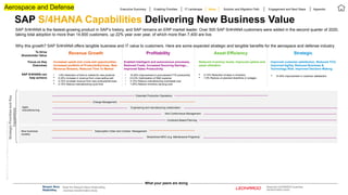 ©
2020
SAP
SE
or
an
SAP
affiliate
company.
All
rights
reserved.
SAP S/4HANA Capabilities Delivering New Business Value
SAP S/4HANA is the fastest-growing product in SAP’s history, and SAP remains an ERP market leader. Over 500 SAP S/4HANA customers were added in the second quarter of 2020,
taking total adoption to more than 14,600 customers, up 22% year over year, of which more than 7,400 are live.
Why this growth? SAP S/4HANA offers tangible business and IT value to customers. Here are some expected strategic and tangible benefits for the aerospace and defense industry.
Strategic
Priorities
and
Key
Capabilities
To Drive
Shareholder Value
Focus on Key
Outcomes
SAP S/4HANA can
help achieve
Increased upsell and cross-sell opportunities,
Increased portfolio of Products/Services, New
Revenue Streams, Reduced Time To Market
Enabled Intelligent and autonomous processes,
Reduced Costs, Increased Sourcing Savings, ,
Improved Sales Productivity
Reduced inventory levels, Improved uptime and
asset utilization
• 1-8% Reduction of time to market for new products
 5-35% Increase in revenue from cross-sell/up-sell
 2-10% Increase revenue from new products/services
 2-15% Reduce manufacturing cycle time
• 10-20% Improvement in procurement FTE productivity
• 0.5-5% Optimization of R&D expense
• 3-15% Reduce manufacturing overheads cost
• 1-25% Reduce inventory carrying cost
 2-15% Reduction of days in inventory
 1-5% Reduce un-planned downtime or outages
 15-40% Improvement in customer satisfaction
Agile
manufacturing
New business
models
Revenue Growth Profitability Asset Efficiency Strategic
Executive Summary Enabling Priorities IT Landscape Solution and Migration Path Engagement and Next Steps
Value Appendix
Improved customer satisfaction, Reduced TCO,
Improved Agility, Reduced Business &
Technology Risk, Improved Decision Making
Aerospace and Defense
Subscription Order and Contract Management
Extended Production Operations
Read the Newport News Shipbuilding
business transformation study
Read the LEONARDO business
transformation study
Change Management
Non-Conformance Management
Constraint-Based Planning
Engineering and manufacturing collaboration
Streamlined MRO (e.g. Maintenance Programs)
What your peers are doing
 