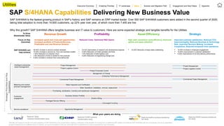 ©
2020
SAP
SE
or
an
SAP
affiliate
company.
All
rights
reserved.
SAP S/4HANA Capabilities Delivering New Business Value
SAP S/4HANA is the fastest-growing product in SAP’s history, and SAP remains an ERP market leader. Over 500 SAP S/4HANA customers were added in the second quarter of 2020,
taking total adoption to more than 14,600 customers, up 22% year over year, of which more than 7,400 are live.
Why this growth? SAP S/4HANA offers tangible business and IT value to customers. Here are some expected strategic and tangible benefits for the Utilities.
Strategic
Priorities
and
Key
Capabilities
To Drive
Shareholder Value
Focus on Key
Outcomes
SAP S/4HANA can
help achieve
Increased upsell and cross-sell opportunities,
Increased portfolio of Products/Services,
Predictable and new Revenue Streams
Reduced Costs, Optimized R&D Spend High cash conversion cycle efficiency, Improved
uptime and asset utilization
• 20-40% Increase in service contract renewals
• 10-20% Increase in service rev. from new business models
• 1-20% Reduction of customer churn
• 1-8% Reduction of time to market for new products
 5-35% Increase in revenue from cross-sell/up-sell
• 0.5-5% Optimization of research and development expense
• 5-30% Reduction of EH&S penalties and fines
• 1-5% Reduction of total logistics cost
• 5-25% Reduction of engineering change cost
 10-20% Reduction of days sales outstanding  10-20% Increase in employee engagement
 15-40% Improvement in customer satisfaction
 5-30% Improvement of on-time delivery performance
Intelligent enterprise
asset management
Service excellence
Revenue Growth Profitability Asset Efficiency Strategic
Executive Summary Enabling Priorities IT Landscape Solution and Migration Path Engagement and Next Steps
Value Appendix
Improved customer satisfaction, Reduced TCO,
Improved Agility, Reduced Business & Technology
Risk, Improved Decision Making, Increased
Compliance, Reduced emissions from operations
What your peers are doing
Metering and market
process management
Customer
engagement
Utilities
*Benefits are based on results from early adopters of SAP S/4HANA or are conservative outside-in estimates of the benefits of moving from a traditional ERP system to enhanced SAP S/4HANA with line-of-business and cloud capabilities.
As each enterprise is at a different level of maturity, our recommendation is that you work with SAP to determine the value proposition for your enterprise.
Read the Taesa
business transformation study
Read the ICHNP business
transformation study
Read the RetiPiù business transforma
tion study
Read the ENGIE business transforma
tion study
Business Solution Portfolio
Opportunity Management
Solution Billing
Packaged Service Offering
Project Management Project Management
Project Logistics Control Project Logistics Control
Project Financials Control
Management of Change
Enterprise Performance Management
Convergent Invoicing
Commercial Project Management Commercial Project Management
Meter Inspection and Certification
Meter Operations: installation, removal, replacement
Purchasing, serialization, inventory and warehouse management
 