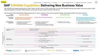 ©
2020
SAP
SE
or
an
SAP
affiliate
company.
All
rights
reserved.
SAP S/4HANA Capabilities Delivering New Business Value
SAP S/4HANA is the fastest-growing product in SAP’s history, and SAP remains an ERP market leader. Over 500 SAP S/4HANA customers were added in the second quarter of 2020,
taking total adoption to more than 14,600 customers, up 22% year over year, of which more than 7,400 are live.
Why this growth? SAP S/4HANA offers tangible business and IT value to customers. Here are some expected strategic and tangible benefits for the Cargo companies.
Strategic
Priorities
and
Key
Capabilities
To Drive
Shareholder Value
Focus on Key
Outcomes
SAP S/4HANA can
help achieve
Increased upsell and cross-sell opportunities,
Increased portfolio of Products/Services,
Predictable and new Revenue Streams
Reduced Costs, Increased Sourcing Savings High cash conversion cycle efficiency
• 20-40% Increase in service contract renewals
• 5-30% Reduction of customer churn
• 2-6% Increase in service revenue
• 5-35% Increase in revenue from cross-sell/up-sell
• 5-35% Reduction of inventory carrying cost
• 5-40% Reduction of total logistics cost
• 5-35% Reduction of finance cost
• 1-5% Improvement in sourcing savings on indirect spend
• 10-20% Improvement in accounts payable FTE productivity
• 5-40% Reduction of days in inventory
 1-5% Reduction of days sales outstanding
 10-20% Reduction of carbon footprint
 5-30% Improvement in environmental safety and compliance
 5-30% Improvement of on-time delivery performance
Digitalize the customer
experience
Revenue Growth Profitability Asset Efficiency Strategic
Executive Summary Enabling Priorities IT Landscape Solution and Migration Path Engagement and Next Steps
Value Appendix
Improved customer satisfaction, Reduced TCO,
Improved Agility, Reduced Business & Technology
Risk, Improved Decision Making, Increased
Compliance, Reduced emissions from operations
What your peers are doing
Generate new
business models
Digitalize operations
Cargo
*Benefits are based on results from early adopters of SAP S/4HANA or are conservative outside-in estimates of the benefits of moving from a traditional ERP system to enhanced SAP S/4HANA with line-of-business and cloud capabilities.
As each enterprise is at a different level of maturity, our recommendation is that you work with SAP to determine the value proposition for your enterprise.
Extended Warehouse Management
Subscription Order Management
Advanced Transportation Advanced Transportation
Invoice Collaboration Invoice Collaboration
Real-Time Reporting and Monitoring
Purchase Order Collaboration Purchase Order Collaboration
Business Solution Portfolio
Inventory Analytics and Control
Receivables Management and Payment Handling
Freight Collaboration
Read the SEBANG business
transformation study
Read the CJ Logistics business transf
ormation study
Read the Waberer’s
business transformation study
Read the KORAIL business transform
ation study
Transportation Execution and Monitoring
Strategic Freight Management Strategic Freight Management
 