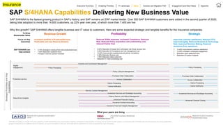 ©
2020
SAP
SE
or
an
SAP
affiliate
company.
All
rights
reserved.
SAP S/4HANA Capabilities Delivering New Business Value
SAP S/4HANA is the fastest-growing product in SAP’s history, and SAP remains an ERP market leader. Over 500 SAP S/4HANA customers were added in the second quarter of 2020,
taking total adoption to more than 14,600 customers, up 22% year over year, of which more than 7,400 are live.
Why this growth? SAP S/4HANA offers tangible business and IT value to customers. Here are some expected strategic and tangible benefits for the Insurance companies.
Strategic
Priorities
and
Key
Capabilities
To Drive
Shareholder Value
Focus on Key
Outcomes
SAP S/4HANA can
help achieve
Increased portfolio of Products/Services,
Predictable and new Revenue Streams
Reduced SG&A expenses, Increased Compliance, Reduced
Risk, Reduced Policy acquisition and underwriting cost,
reduced Claims Cost
• 2-10% Increase in revenue from new products/services
• 1-20% Reduction customer churn
• Increase in service contract renewals
• 5-50% Reduction of losses from unforeseen risk (fraud, access risk)
• 5-50% Reduction of Compliance and risk management cost
• 10-25% Improvement supplier/external partner compliance
• 2-20% Reduction finance cost
• 1-30% Reduction sales cycle time
• Reduction in Claim processing cost
 15-40% Improvement customer satisfaction
 10-20% Increase in employee engagement
 Reduction claim settlement time
 Reduction of Carbon Footprint
Digital
engagement
Revenue Growth Profitability Strategic
Executive Summary Enabling Priorities IT Landscape Solution and Migration Path Engagement and Next Steps
Value Appendix
Improved customer satisfaction, Reduced TCO,
Improved Agility, Reduced Business & Technology
Risk, Improved Decision Making, Reduced
emissions from operations
What your peers are doing
Protection service
Data-driven insights
Insurance
*Benefits are based on results from early adopters of SAP S/4HANA or are conservative outside-in estimates of the benefits of moving from a traditional ERP system to enhanced SAP S/4HANA with line-of-business and cloud capabilities.
As each enterprise is at a different level of maturity, our recommendation is that you work with SAP to determine the value proposition for your enterprise.
Read the AIG business transformation
study
Read the ERGO business transformat
ion study
Read the ELSECO business
transformation study
Purchase Order Collaboration Purchase Order Collaboration
Policy Processing
Incentive and Commission Management
Investment Services and Subledger Accounting Investment Services and Subledger Accounting
Invoice Collaboration Invoice Collaboration
Claims, Returns, and Refund Management
Claims Notification Claims Notification
Advanced Financial Closing Advanced Financial Closing
Policy Processing
Insurance Contract Accounting
Claims Processing Claims Processing
Service Contract Management
Policy Lifecycle Management
Insurance Fraud and Integrity Management
 