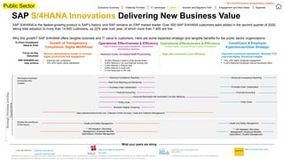 ©
2020
SAP
SE
or
an
SAP
affiliate
company.
All
rights
reserved.
SAP S/4HANA Innovations Delivering New Business Value
SAP S/4HANA is the fastest-growing product in SAP’s history, and SAP remains an ERP market leader. Over 500 SAP S/4HANA customers were added in the second quarter of 2020,
taking total adoption to more than 14,600 customers, up 22% year over year, of which more than 7,400 are live.
Why this growth? SAP S/4HANA offers tangible business and IT value to customers. Here are some expected strategic and tangible benefits for the public sector organizations.
Strategic
Priorities
and
Key
Capabilities
To Drive Constituent
Value & Trust
Focus on Key
Outcomes
SAP S/4HANA can
help achieve
Remove administrative burden to increase
Digital productivity and engagement
Reduced Costs, Increased Staff Productivity High cash conversion cycle efficiency
• Improved user compliance
• 10%–20% higher citizen satisfaction
• 25-50% Reduce in days to close annual books
• 5-50% Reduce in G/L and financial closing cost
• 2-20% Reduce in finance cost
• 5-50% Reduce in audit cost
• 5-10% Reduction in HR cost
Enable the workforce
of the future
Growth of Transparency,
Compliance, Digital Workflows
Operational Effectiveness & Efficiency
Cost of mission-driven public operations;, General and
administrative expenses
Operational Effectiveness & Efficiency
Working Capital, Inventory, Plants, Property & Equipment
Constituent & Employee
Experiences/Other Strategic
Executive Summary Enabling Priorities IT Landscape Solution and Migration Path Engagement and Next Steps
Value Appendix
Improved constituent satisfaction, Reduced TCO,
Improved Agility, Enhanced Insights
What your peers are doing
Reimagine business
processes and
models
Public Sector
*Benefits are based on results from early adopters of SAP S/4HANA or are conservative outside-in estimates of the benefits of moving from a traditional ERP system to enhanced SAP S/4HANA with line-of-business and cloud capabilities.
As each enterprise is at a different level of maturity, our recommendation is that you work with SAP to determine the value proposition for your enterprise.
Advanced Compliance Reporting Advanced Compliance Reporting
Real-Time Reporting and Monitoring
Purchase Order Collaboration Purchase Order Collaboration
Financial Accounting Financial Accounting
Read the Land Kärnten
customer reference slide
Watch the Swiss Post video
Watch the Diakonie Michaelsho
ven video
Read the City of San Diego cust
omer story
Entity Close Entity Close
Accounts Receivable with Automated Line Item Matching
Health and Safety Management Health and Safety Management
Business Integrity Screening
Debt collection/enforcement (incl. Collection Online Services, Credit and Collection Management)
 10%–20% higher employee engagement
 3-30% Reduction employee manual transaction effort
*** HR Helpdesk | Recruiting
Management | Employee Benefits
Optimization | Position Management
*** HR Helpdesk | Recruiting
Management | Employee Benefits
Optimization | Position Management
*** Non S/4HANA solutions (SuccessFactors, Qualtrics)
 