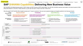 ©
2020
SAP
SE
or
an
SAP
affiliate
company.
All
rights
reserved.
SAP S/4HANA Capabilities Delivering New Business Value
SAP S/4HANA is the fastest-growing product in SAP’s history, and SAP remains an ERP market leader. Over 500 SAP S/4HANA customers were added in the second quarter of 2020,
taking total adoption to more than 14,600 customers, up 22% year over year, of which more than 7,400 are live.
Why this growth? SAP S/4HANA offers tangible business and IT value to customers. Here are some expected strategic and tangible benefits for the Chemicals industry.
*Benefits are based on results from early adopters of SAP S/4HANA or are conservative outside-in estimates of the benefits of moving from a traditional ERP system to enhanced SAP S/4HANA with line-of-business and cloud capabilities.
As each enterprise is at a different level of maturity, our recommendation is that you work with SAP to determine the value proposition for your enterprise.
Strategic
Priorities
and
Key
Capabilities
To Drive
Shareholder Value
Focus on Key
Outcomes
SAP S/4HANA can
help achieve
Faster Time to Market, Increased portfolio of
Products/Services, New Revenue Streams,
Improved Manufacturing Throughput
Enabled Intelligent and autonomous processes,
Reduced Costs, Increased Sourcing Savings,
Improved Vendor Spend Compliance
High cash conversion cycle efficiency,
Optimized CAPEX, Improved uptime and asset
utilization
• 1-8% Reduction of time to market for new products
• 2-10% Increase in revenue from new
products/services
• 1-30% Reduction in revenue loss due to stock-outs
 2-15% Reduction of manufacturing cycle time
 10-20% Improvement in procurement FTE productivity
 0.5-5% Optimization of R&D expenses
 10-20% Reduce product compliance cost
 1-5% Reduction of total logistics cost
• 1-10% Reduction of inventory carrying cost
 5-10% Improvement of sourcing savings on direct spend
 10-25% Improve supplier/external partner compliance
• 2-15% Reduction of days in inventory
 2-10% Reduction of days sales outstanding
 1-5% Reduction of un-planned downtime or
outages
 0.5-3% Optimization of Capital Expenditure
 10-20% Increase in employee engagement
 3-35% Increase in sales forecast accuracy
 15-40% Improvement in customer satisfaction
 5-30% Improvement of on-time delivery
performance
Sell business
outcomes
instead of products
Adopt Strategic
Agility in
Response to
Market Dynamics
Revenue Growth Profitability Asset Efficiency Strategic
Executive Summary Enabling Priorities IT Landscape Solution and Migration Path Engagement and Next Steps
Value Appendix
Improved customer satisfaction, Reduced TCO,
Improved Agility, Reduced Business &
Technology Risk, Improved Decision Making
What your peers are doing
Advanced Transportation
Advanced Available to Promise
Integrated Recipe Development
Simplify to
shrink cycle
times
Compete as an
ecosystem
Purchasing Rebate Management
Purchase Order Processing
Purchase Contract Management
Purchase Order Collaboration
Demand-Driven Replenishment
Product Marketability and Chemical Compliance
Extended Warehouse Management
Product Marketability and Chemical Compliance
Read the Philips Carbon Black’ bu
siness transformation study
Read the Fertimig business
transformation study
Read the Rehau
business transformation study
Read the Rizobacter business
transformation study
Chemicals
 