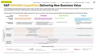 ©
2020
SAP
SE
or
an
SAP
affiliate
company.
All
rights
reserved.
SAP S/4HANA Capabilities Delivering New Business Value
SAP S/4HANA is the fastest-growing product in SAP’s history, and SAP remains an ERP market leader. Over 500 SAP S/4HANA customers were added in the second quarter of 2020,
taking total adoption to more than 14,600 customers, up 22% year over year, of which more than 7,400 are live.
Why this growth? SAP S/4HANA offers tangible business and IT value to customers. Here are some expected strategic and tangible benefits for the Life Sciences Industry.
*Benefits are based on results from early adopters of SAP S/4HANA or are conservative outside-in estimates of the benefits of moving from a traditional ERP system to enhanced SAP S/4HANA with line-of-business and cloud capabilities.
As each enterprise is at a different level of maturity, our recommendation is that you work with SAP to determine the value proposition for your enterprise.
Strategic
Priorities
and
Key
Capabilities
To Drive
Shareholder Value
Focus on Key
Outcomes
SAP S/4HANA can
help achieve
Faster Time to Market, Increased portfolio of
Products/Services, New Revenue Streams
Enabled Intelligent and autonomous processes,
Reduced Costs, Increased Sourcing Savings
Reduced inventory levels
• 2-10% Increase in revenue from new products/services
• 1-8% Reduction of time to market for new products
• 1-30% Reduction in revenue loss due to stock-outs
• 1-10% Reduction of inventory carrying cost
• 5-15%Improvement of sourcing savings on direct spend
 1-5% Reduction of total logistics cost
 10-20% Improvement in procurement FTE productivity
• 1-5% Reduction of days in inventory  5-30% Improvement of on-time delivery performance
 5-30% Improvement in environmental safety and
compliance
Improved customer
outcomes
Organizations
competing as
an ecosystem
Digital supply
chain and
smart factory
Revenue Growth Profitability Asset Efficiency Strategic
Executive Summary Enabling Priorities IT Landscape Solution and Migration Path Engagement and Next Steps
Value Appendix
Improved customer satisfaction, Reduced TCO,
Improved Agility, Reduced Business &
Technology Risk, Improved Decision Making,
Increased Safety
What your peers are doing
Product Marketability and Chemical Compliance
Advanced Available to Promise
Extended Warehouse Management
Integrated Recipe Development
Safety Data Sheet and Label Management
Demand-Driven Replenishment
Central Purchasing Analytics
Dangerous Goods Management
Integrated Product Development
Project Management
Management of Change
Product Marketability and Chemical Compliance
Safety Data Sheet and Label Management
Read the Moderna
business transformation study
Read the Nexmos
business transformation study
Read the Daewoong business
transformation study
Read the Genor business tran
sformation study
Life Sciences
 