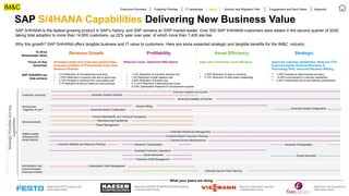 ©
2020
SAP
SE
or
an
SAP
affiliate
company.
All
rights
reserved.
SAP S/4HANA Capabilities Delivering New Business Value
SAP S/4HANA is the fastest-growing product in SAP’s history, and SAP remains an ERP market leader. Over 500 SAP S/4HANA customers were added in the second quarter of 2020,
taking total adoption to more than 14,600 customers, up 22% year over year, of which more than 7,400 are live.
Why this growth? SAP S/4HANA offers tangible business and IT value to customers. Here are some expected strategic and tangible benefits for the IM&C industry.
Strategic
Priorities
and
Key
Capabilities
To Drive
Shareholder Value
Focus on Key
Outcomes
SAP S/4HANA can
help achieve
Increased upsell and cross-sell opportunities,
Increased portfolio of Products/Services, New
Revenue Streams
Reduced Costs, Optimized R&D Spend High cash conversion cycle efficiency
• 2-15 Reduction of manufacturing cycle time
• 1-30% Reduction in revenue loss due to stock-outs
• 2-10% Increase in revenue from cross-sell/up-sell
• 2-15 Reduction of time to market for new products
• 1-10% Reduction of inventory carrying cost
• 1-5% Reduction of total logistics cost
• 2-20% Reduction of finance cost
• 0.1-0.5% Reduction in Manufacturing Costs
• 0.5-5% Optimization Research & Development expense
• 2-15% Reduction of days in inventory
 2-10% Reduction of days sales outstanding
 3-35% Increase in sales forecast accuracy
 15-40% Improvement in customer satisfaction
 5-30% Improvement of on-time delivery performance
Customer centricity
Digital supply
networks and
smart factory
Servitization and
outcome-based
business models
Revenue Growth Profitability Asset Efficiency Strategic
Executive Summary Enabling Priorities IT Landscape Solution and Migration Path Engagement and Next Steps
Value Appendix
Improved customer satisfaction, Reduced TCO,
Improved Agility, Reduced Business &
Technology Risk, Improved Decision Making
What your peers are doing
Serving the
“segment of one”
Smart products
Product Marketability and Chemical Compliance
Inventory Analytics and Control
Business Solution Portfolio
Advanced Available to Promise
Solution Billing
Extended Warehouse Management
Advanced Transportation Advanced Transportation
Extended Production Operations
Demand-Driven Replenishment
Constraint-Based Production Planning
Subscription Order Management
Read the FESTO business tra
nsformation study
Read the KAESER KOMPRESSOREN busines
s transformation study
Read the Viessmann business
transformation study
Read the Fives business tra
nsformation study
IM&C
Advanced Variant Configuration Advanced Variant Configuration
Extended Service Parts Planning
Predictive Material and Resource Planning
Goods Movement Goods Movement
Production BOM Management
Manufacturing Engineering
Project Management
 