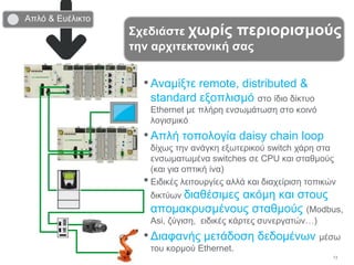13
•Αναμίξτε remote, distributed &
standard εξοπλισμό στο ίδιο δίκτυο
Ethernet με πλήρη ενσωμάτωση στο κοινό
λογισμικό
•Απλή τοπολογία daisy chain loop
δίχως την ανάγκη εξωτερικού switch χάρη στα
ενσωματωμένα switches σε CPU και σταθμούς
(και για οπτική ίνα)
•Ειδικές λειτουργίες αλλά και διαχείριση τοπικών
δικτύων διαθέσιμες ακόμη και στους
απομακρυσμένους σταθμούς (Modbus,
Asi, ζύγιση, ειδικές κάρτες συνεργατών…)
•Διαφανής μετάδοση δεδομένων μέσω
του κορμού Ethernet.
Σχεδιάστε χωρίς περιορισμούς
την αρχιτεκτονική σας
Απλό & Ευέλικτο
 