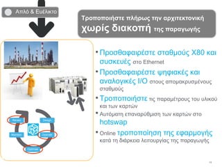 14
•Προσθαφαιρέστε σταθμούς X80 και
συσκευές στο Ethernet
•Προσθαφαιρέστε ψηφιακές και
αναλογικές I/O στους απομακρυσμένους
σταθμούς
•Τροποποιήστε τις παραμέτρους του υλικού
και των καρτών
•Aυτόματη επαναρύθμιση των καρτών στο
hotswap
•Online τροποποίηση της εφαρμογής
κατά τη διάρκεια λειτουργίας της παραγωγής
Τροποποιήστε πλήρως την αρχιτεκτονική
χωρίς διακοπή της παραγωγής
Απλό & Ευέλικτο
 