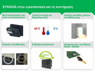 22
ΕΥΚΟΛΙΑ στην εγκατάσταση και τη συντήρηση
Βελτιστοποίηση του
στοκ ανταλλακτικών
Υψηλή αντοχή σε
θερμοκρασίες
Διπλές μονάδες μέσων
αποθήκευσης
Απομόνωση της θύρας
RJ45 –RS485
Εύκολη τοποθέτηση
IP66/67
60°C
Στιβαρή κατασκευή
0°C
IP66/67
 