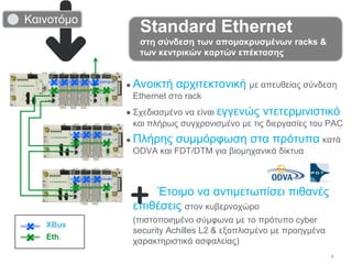 9
Standard Ethernet
στη σύνδεση των απομακρυσμένων racks &
των κεντρικών καρτών επέκτασης
XBus
Eth.





 


 



● Ανοικτή αρχιτεκτονική με απευθείας σύνδεση
Ethernet στο rack
● Σχεδιασμένο να είναι εγγενώς ντετερμινιστικό
και πλήρως συγχρονισμένο με τις διεργασίες του PAC
● Πλήρης συμμόρφωση στα πρότυπα κατά
ODVA και FDT/DTM για βιομηχανικά δίκτυα
Έτοιμο να αντιμετωπίσει πιθανές
επιθέσεις στον κυβερνοχώρο
(πιστοποιημένο σύμφωνα με το πρότυπο cyber
security Achilles L2 & εξοπλισμένο με προηγμένα
χαρακτηριστικά ασφαλείας)
Καινοτόμο
 