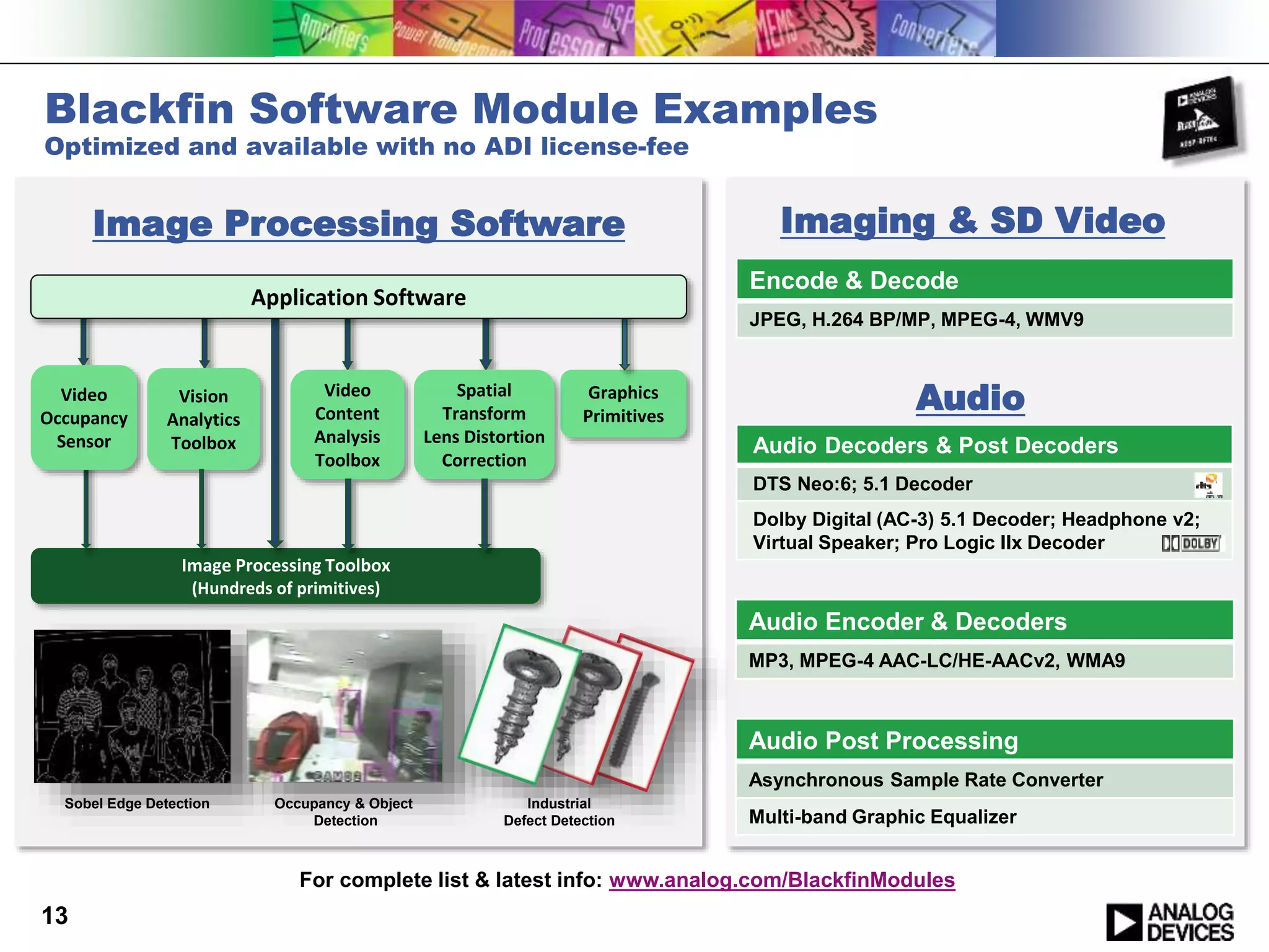 Blackfin Software Module Examples
Optimized and available with no ADI license-fee
Encode & Decode
JPEG, H.264 BP/MP, MPEG-4, WMV9
Audio Encoder & Decoders
MP3, MPEG-4 AAC-LC/HE-AACv2, WMA9
Audio Post Processing
Asynchronous Sample Rate Converter
Multi-band Graphic Equalizer
Audio Decoders & Post Decoders
DTS Neo:6; 5.1 Decoder
Dolby Digital (AC-3) 5.1 Decoder; Headphone v2;
Virtual Speaker; Pro Logic IIx Decoder
Imaging & SD Video
Audio
For complete list & latest info: www.analog.com/BlackfinModules
Image Processing Toolbox
(Hundreds of primitives)
Graphics
Primitives
Video
Content
Analysis
Toolbox
Spatial
Transform
Lens Distortion
Correction
Vision
Analytics
Toolbox
Application Software
Video
Occupancy
Sensor
Image Processing Software
13
Sobel Edge Detection Industrial
Defect Detection
Occupancy & Object
Detection
 