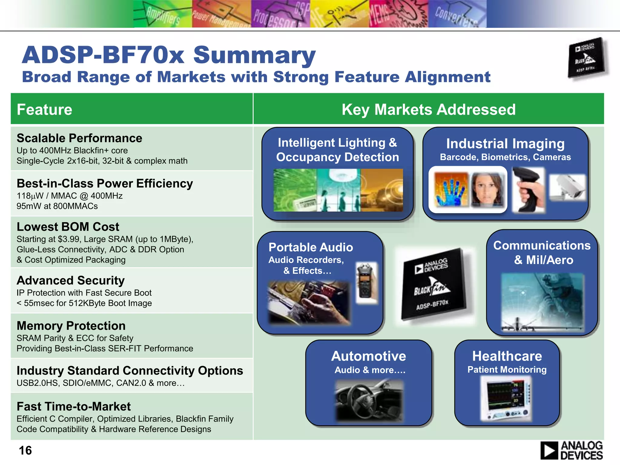 ADSP-BF70x Summary
Broad Range of Markets with Strong Feature Alignment
Feature … … Key Markets Addressed
Scalable Performance
Up to 400MHz Blackfin+ core
Single-Cycle 2x16-bit, 32-bit & complex math
Best-in-Class Power Efficiency
118mW / MMAC @ 400MHz
95mW at 800MMACs
Lowest BOM Cost
Starting at $3.99, Large SRAM (up to 1MByte),
Glue-Less Connectivity, ADC & DDR Option
& Cost Optimized Packaging
Advanced Security
IP Protection with Fast Secure Boot
< 55msec for 512KByte Boot Image
Memory Protection
SRAM Parity & ECC for Safety
Providing Best-in-Class SER-FIT Performance
Industry Standard Connectivity Options
USB2.0HS, SDIO/eMMC, CAN2.0 & more…
Fast Time-to-Market
Efficient C Compiler, Optimized Libraries, Blackfin Family
Code Compatibility & Hardware Reference Designs
16
Intelligent Lighting &
Occupancy Detection
Portable Audio
Audio Recorders,
& Effects…
Healthcare
Patient Monitoring
Automotive
Audio & more….
Communications
& Mil/Aero
Industrial Imaging
Barcode, Biometrics, Cameras
 