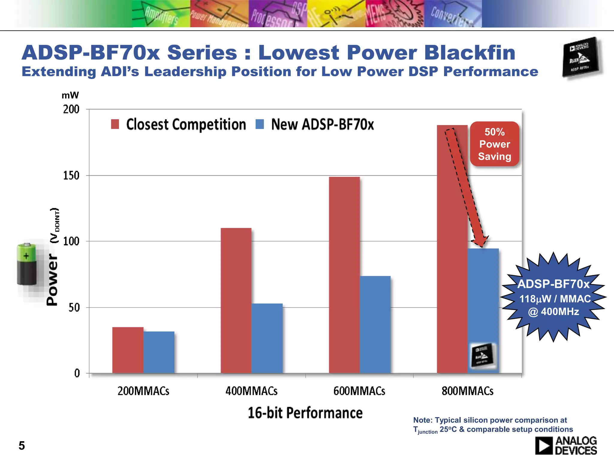 ADSP-BF70x Series : Lowest Power Blackfin
Extending ADI’s Leadership Position for Low Power DSP Performance
5
ADSP-BF70x
118mW / MMAC
@ 400MHz
Note: Typical silicon power comparison at
Tjunction 25oC & comparable setup conditions
50%
Power
Saving
mW
 
