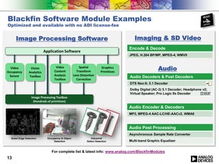 Blackfin Software Module Examples
Optimized and available with no ADI license-fee
Encode & Decode
JPEG, H.264 BP/MP, MPEG-4, WMV9
Audio Encoder & Decoders
MP3, MPEG-4 AAC-LC/HE-AACv2, WMA9
Audio Post Processing
Asynchronous Sample Rate Converter
Multi-band Graphic Equalizer
Audio Decoders & Post Decoders
DTS Neo:6; 5.1 Decoder
Dolby Digital (AC-3) 5.1 Decoder; Headphone v2;
Virtual Speaker; Pro Logic IIx Decoder
Imaging & SD Video
Audio
For complete list & latest info: www.analog.com/BlackfinModules
Image Processing Toolbox
(Hundreds of primitives)
Graphics
Primitives
Video
Content
Analysis
Toolbox
Spatial
Transform
Lens Distortion
Correction
Vision
Analytics
Toolbox
Application Software
Video
Occupancy
Sensor
Image Processing Software
13
Sobel Edge Detection Industrial
Defect Detection
Occupancy & Object
Detection
 