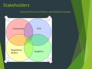 Stakeholders
Community PCO
Regulatory
Bodies
Suppliers
External Forces of Nature and Global Economy
 