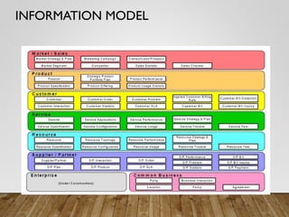 INFORMATION MODEL
 