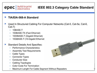 17
IEEE 802.3 Category Cable Standard
 TIA/EIA-568-A Standard
 Used In Structured Cabling For Computer Networks (Cat-5, Cat-5e, Cat-6,
Cat-7)
– 10BASE-T
– 100BASE-TX (Fast Ethernet)
– 1000BASE-T (Gigabit Ethernet)
– 10GBASE-T (10-Gigabit Ethernet)
 Standard Details And Specifies:
– Performance Characteristics
– Assembly Test Requirements
– Cable Types
– Connector Types
– Conductor Size
– Cabling Topologies
– Color Code For Termination
– Maximum Length For Cable Segment Without Repeaters
 