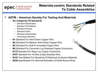 7
Materials-centric Standards Related
To Cable Assemblies
 ASTM – American Society For Testing And Materials
– Six Categories Of Standards
• Standard Specification
• Standard Test Method
• Standard Practice
• Standard Guide
• Standard Classification
• Technology Standard
– B1 Standard For Hard Drawn Copper Wire
– B2 Standard For Medium Hard Drawn Copper Wire
– B3 Standard For Soft Or Annealed Copper Wire
– B8 Standard For Concentric Lay Stranded Copper Conductors
– B172 Standard For Rope Lay Copper Conductors
– B787 Standard For 19 Wire Unilay Stranded Wire
– B193 Test Method For Resistivity Of Electrical Conductor Materials
– B258 Specification For Nominal Diameters Of Solid Round Wires
 