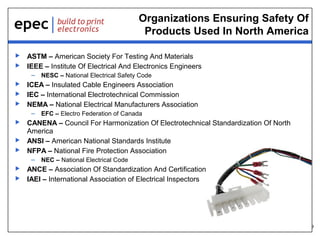 9
Organizations Ensuring Safety Of
Products Used In North America
 ASTM – American Society For Testing And Materials
 IEEE – Institute Of Electrical And Electronics Engineers
– NESC – National Electrical Safety Code
 ICEA – Insulated Cable Engineers Association
 IEC – International Electrotechnical Commission
 NEMA – National Electrical Manufacturers Association
– EFC – Electro Federation of Canada
 CANENA – Council For Harmonization Of Electrotechnical Standardization Of North
America
 ANSI – American National Standards Institute
 NFPA – National Fire Protection Association
– NEC – National Electrical Code
 ANCE – Association Of Standardization And Certification
 IAEI – International Association of Electrical Inspectors
 