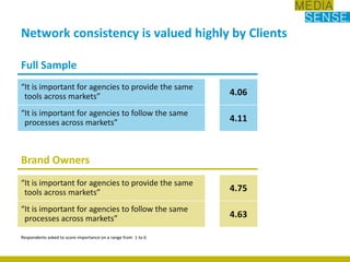 Full Sample“It is important for agencies to provide the same tools across markets”4.06“It is important for agencies to follow the same processes across markets”4.11Network consistency is valued highly by Clients  Brand Owners“It is important for agencies to provide the same tools across markets”4.75“It is important for agencies to follow the same processes across markets”4.63Respondents asked to score importance on a range from  1 to 6