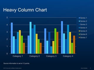 Heavy Column Chart
5

Series 1
Series 2
Series 3

4

Series 4

Series 5

3

Series 6
Series 7

2

1

0
Category 1

Category 2

Category 3

Category 4

Source information is set at 12 points.
© 2013 Cisco and/or its affiliates. All rights reserved.

Cisco Confidential

8

 