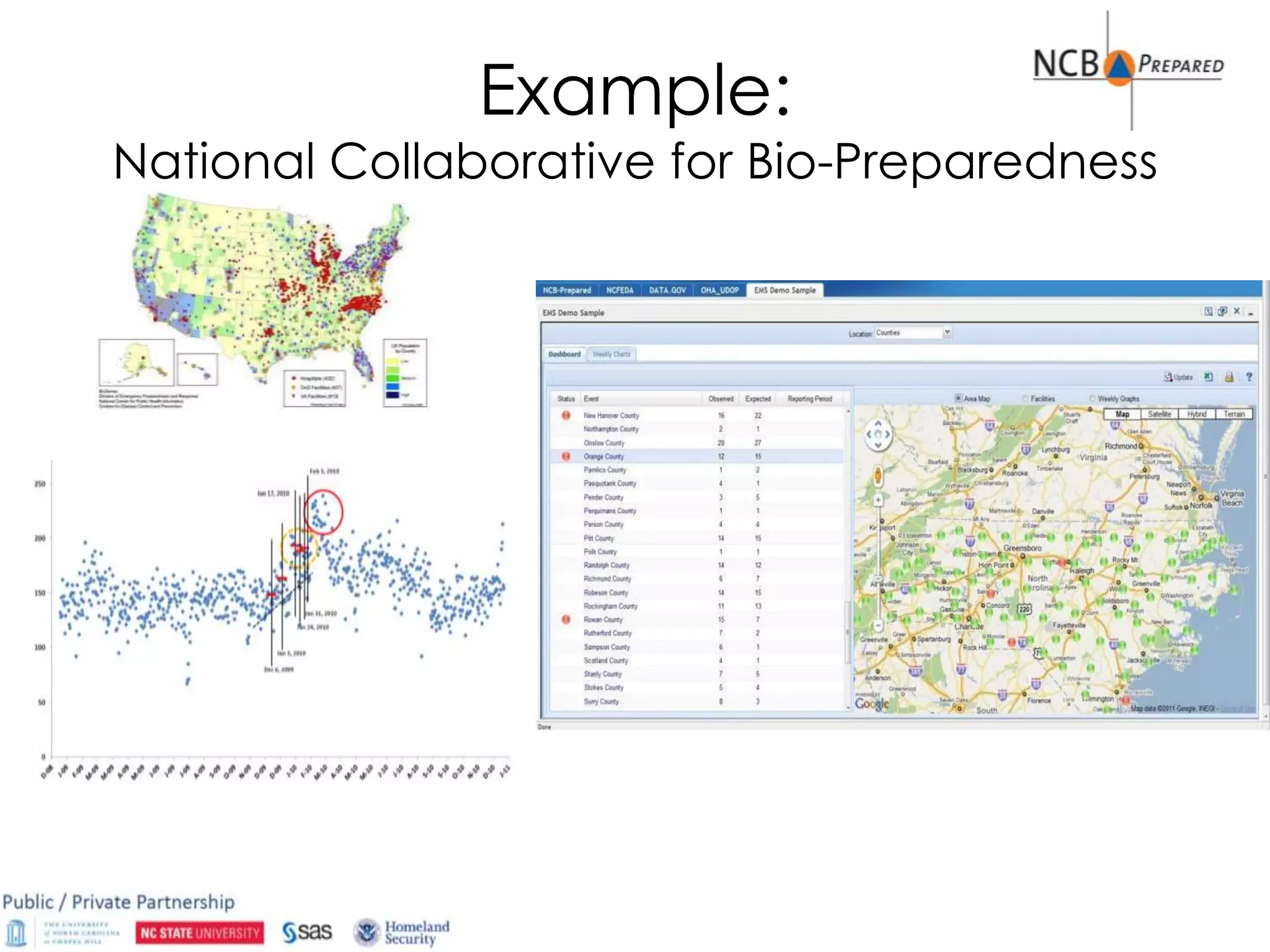 Example:
National Collaborative for Bio-Preparedness
 