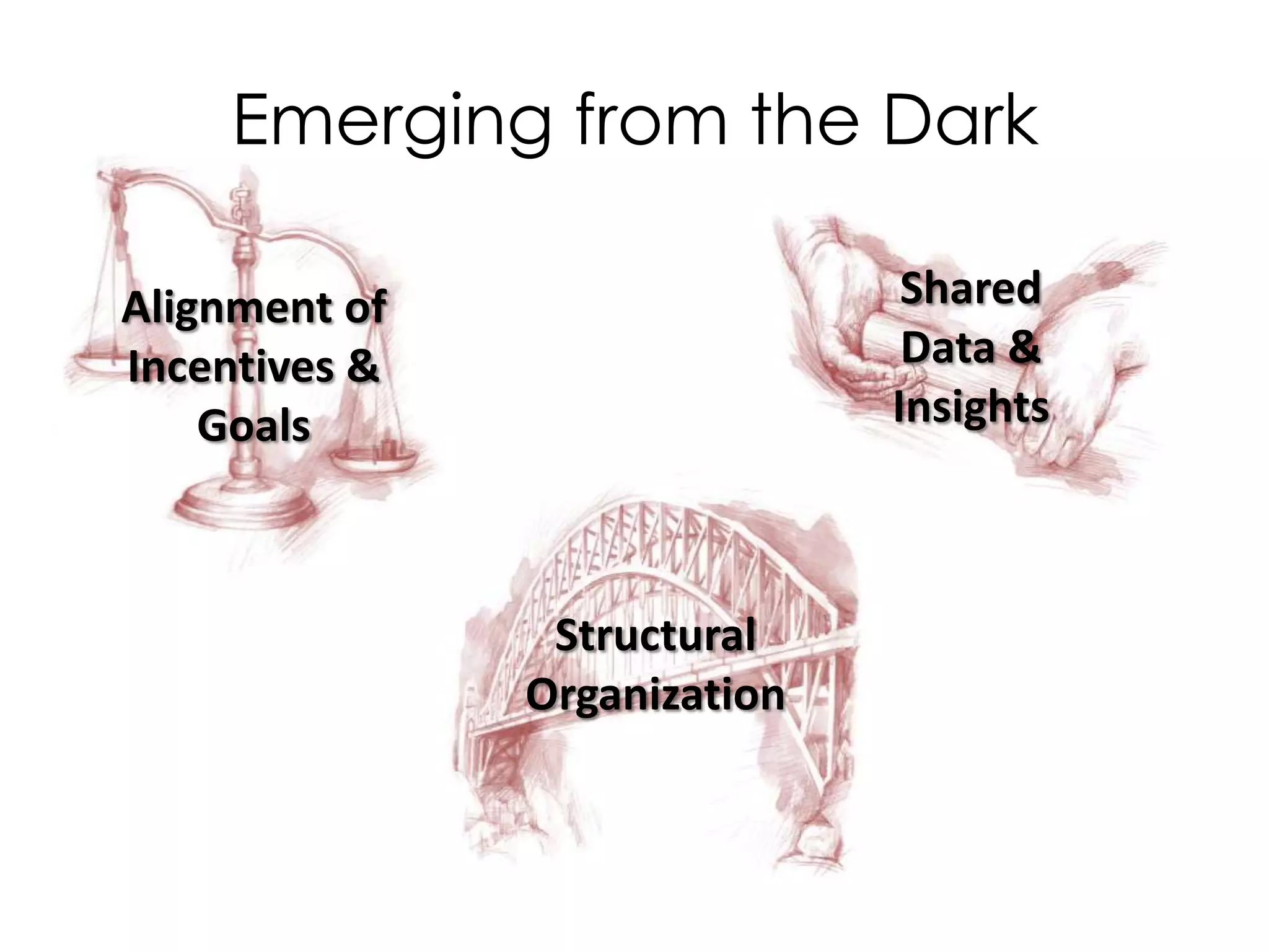 Emerging from the Dark

Alignment of                   Shared
Incentives &                   Data &
    Goals                     Insights



                Structural
               Organization
 