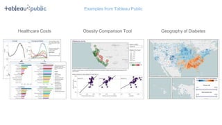 Examples from Tableau Public
Geography of DiabetesHealthcare Costs Obesity Comparison Tool
 