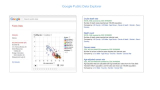 Google Public Data Explorer
 