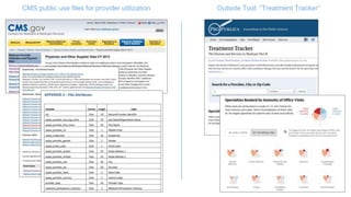 CMS public use files for provider utilization Outside Tool: “Treatment Tracker”
 