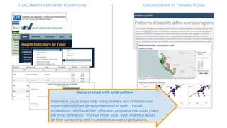 CDC Health Indicators Warehouse Visualizations in Tableau Public
Value created with external tool
Interactive visual maps help policy makers and social service
organizations target geographies most in need. Visual
correlations help focus their efforts on programs that could make
the most difference. Without these tools, such analytics would
be time consuming and inconsistent across organizations.
 