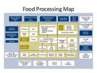 Food Processing Map

 
