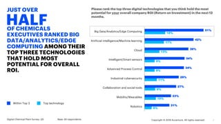 7
Please rank the top three digital technologies that you think hold the most
potential for your overall company ROI (Retu...
