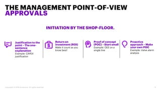 INITIATION BY THE SHOP-FLOOR.
THE MANAGEMENT POINT-OF-VIEW
APPROVALS
Copyright © 2019 Accenture. All rights reserved. 11
Justification to the
point – The one-
sentence
explanation
Example: CAPEX
justification
Return on
investment (ROI)
Make it count as you
know best!
Proactive
approach – Make
your own POC
Example: Valve alarm
analysis
Proof of concept
(POC) – Start small
Example: OEE on a
single line
 