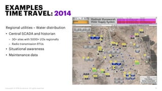 Regional utilities – Water distribution
• Central SCADA and historian
– 30+ sites with 5000+ I/Os regionally
– Radio transmission RTUs
• Situational awareness
• Maintenance data
EXAMPLES
TIME TRAVEL: 2014
Copyright © 2019 Accenture. All rights reserved. 15
 