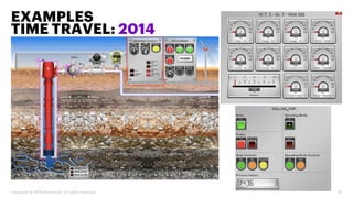 EXAMPLES
TIME TRAVEL: 2014
Copyright © 2019 Accenture. All rights reserved. 16
 