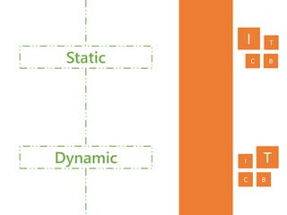 Static
Dynamic
I T
C B
TI
C B
 