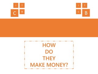 HOW
DO
THEY
MAKE MONEY?
C
I T
B
B
I T
C
 