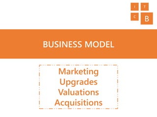 Marketing
Upgrades
Valuations
Acquisitions
BUSINESS MODEL
B
I T
C
 