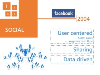 SOCIAL
User centered
- 500m users
- negative cash flow
Data driven
Sharing
2004
I T
C B
 