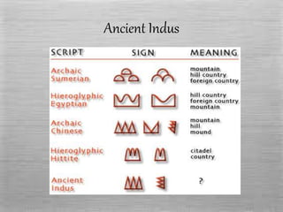 Ancient Indus
 