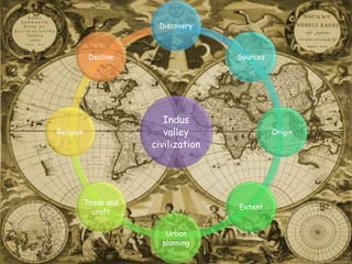 Indus
valley
civilization
Discovery
Sources
Origin
Extent
Urban
planning
Trade and
craft
Religion
Decline
 