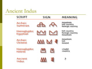 Ancient Indus
 