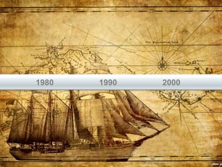 1980

1990

2000

 