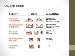 ANCIENT INDUS
 