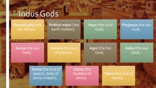Indus Gods
Dyaush-pita (the
sky father),
Prithivi mata ( the
earth mother),
Vayu (the wind
God),
Parjanya (the rain
God),
Surya (the sun
God),
Varuna (the God
of oceans),
Agni (the fire
God),
Indra (the war
God),
Soma (the God of
speech, deity of
soma creeper),
Ushas (the
Goddess of
dawn),
Yama (the God of
death),
 
